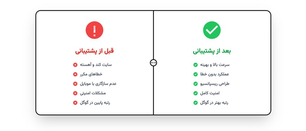 چگونه پشتیبان سایت شویم